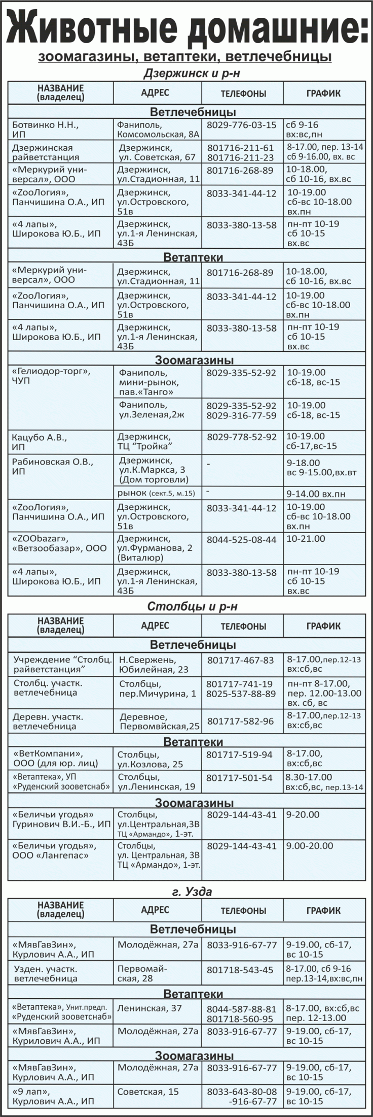 Ветеринарные аптеки