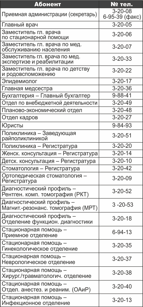 дзержинская центральная районная больница